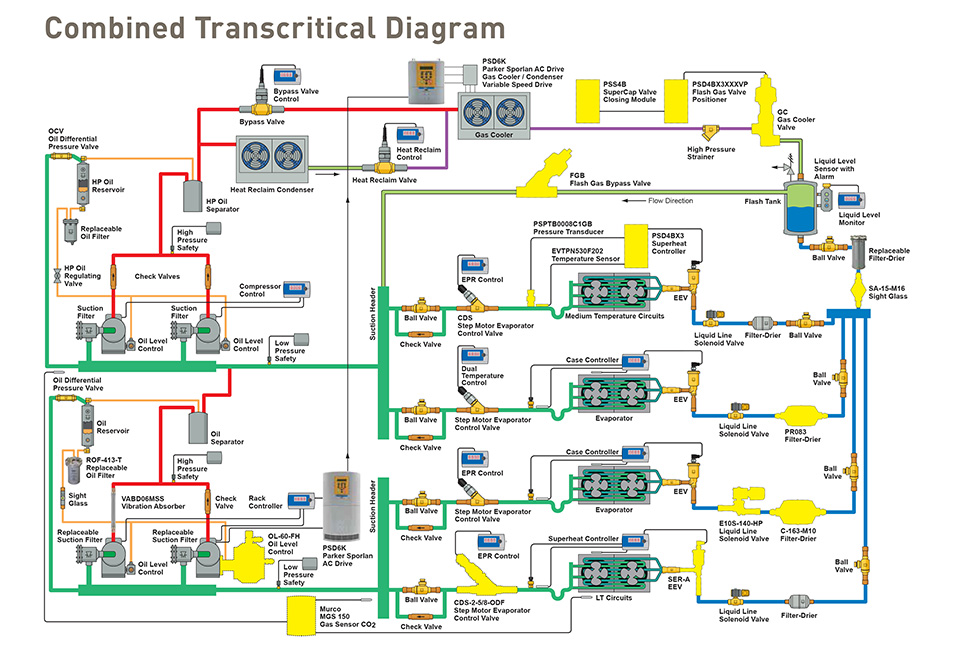 TranscriticalCO2Diagram